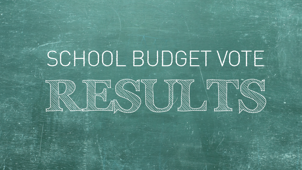 SCHOOL BUDGET/ELECTION VOTE RESULTS Copenhagen Central School